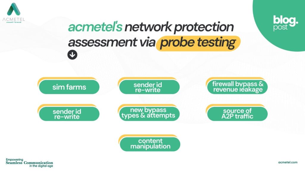 Acmetels Network Protection Assessment via Probe Testing